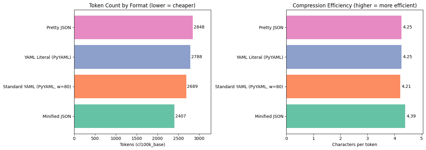 <Figure size 1400x500 with 2 Axes>