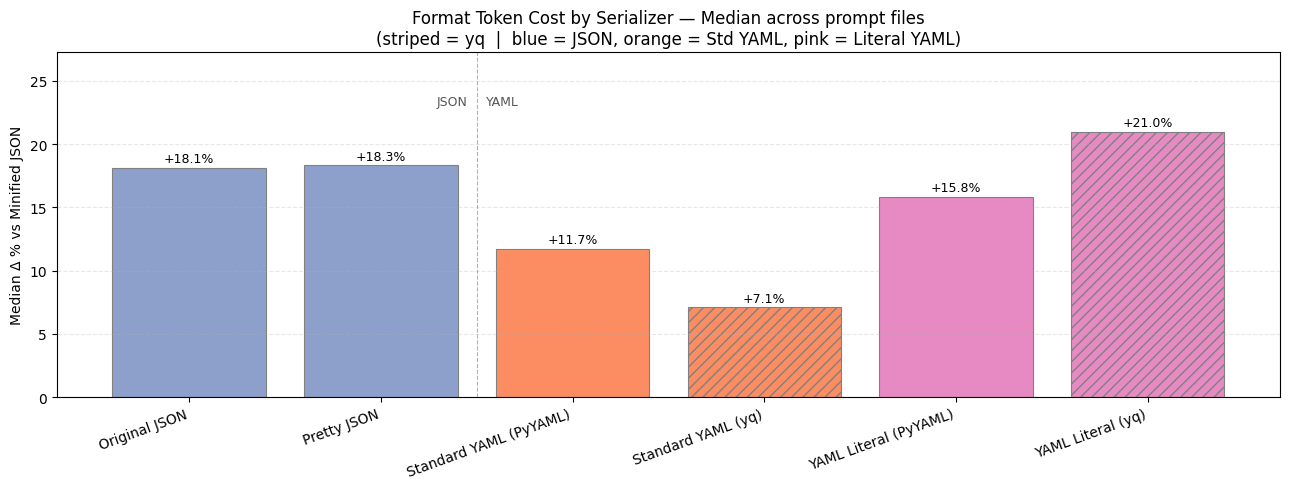 <Figure size 1300x500 with 1 Axes>